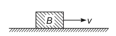 A block B is pushed momentarily along a horizontal surface with an ...