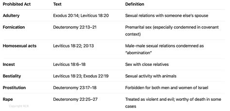 How The Bible Defines Sexual Immorality v. How The Progressive Church ...