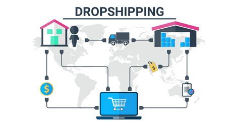 About Dropshipping Team