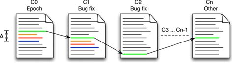 Image result for Algorithm Tracking Blunders