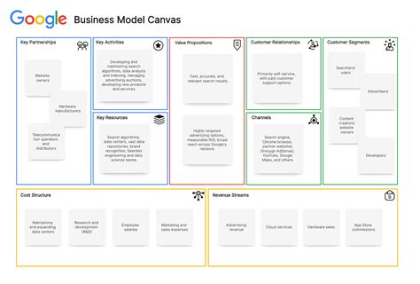 Basic Example of Business Model 的图像结果
