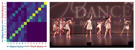 FusionTrack: Multiple Object Tracking with Enhanced Information Utilization