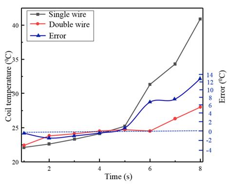 Numerical Evaluation and Experimental Test on a New Giant ...