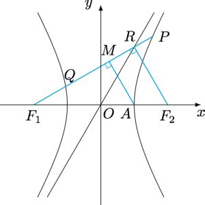 每日一题[508]双曲线的“垂径定理” | Math173
