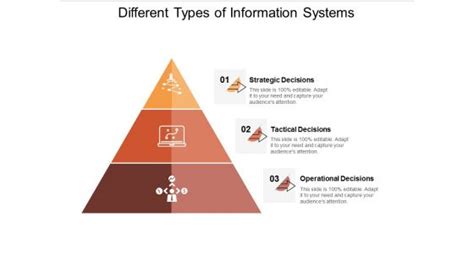 Types of Information Systems Examples 的图像结果