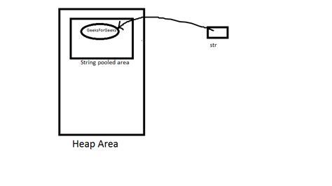 Image result for Why String Is Immutable