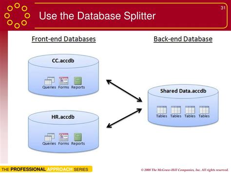 Image result for Advanced Database Features