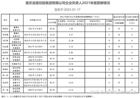 重庆市各行各业薪酬啥水平？来看看你的工资在你的行业处于什么水平！_市场