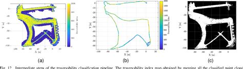 Positioning Map for Educational Robot 的图像结果