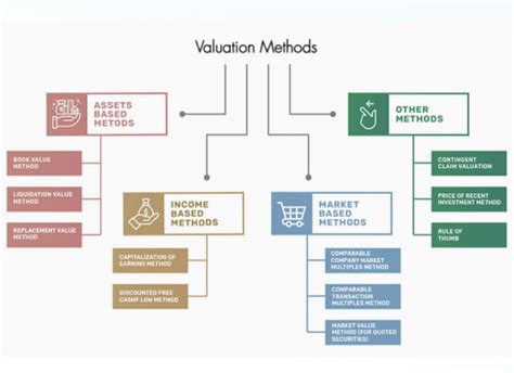 JBC - Project Management, UAE