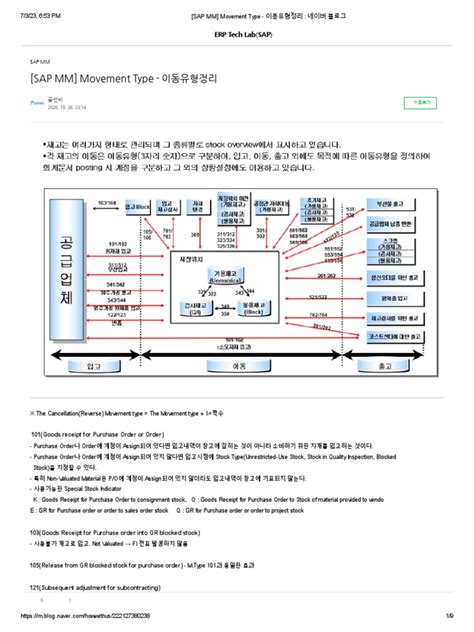 Image result for Movement SAP Tcode