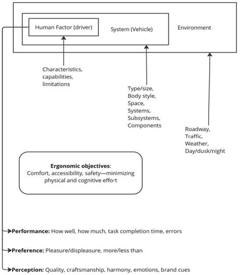 A Comprehensive Review of Ergonomics and Human Factors Engineering for ...