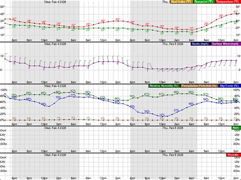 National Weather Service