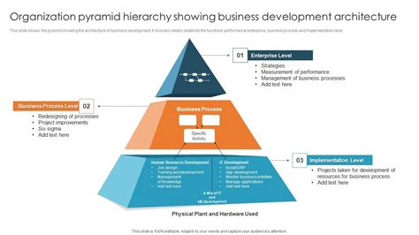 Business Development Organization Chart 的图像结果