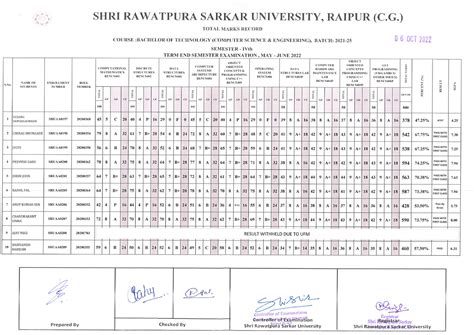 B TECH CSE 4 S 1 - Notes - SHRI RAWATPURA SARKAR UNIVERSITY, RAIPUR (C ...