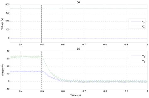 Voltage Support Provided by STATCOM in Unbalanced Power Systems