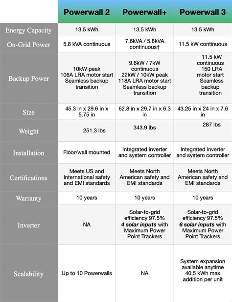 Tesla-Powerwall-3-specifications - TESLARATI