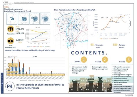 G2_P4_In-situ Upgrade of Slums | CEPT - Portfolio