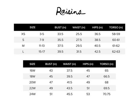 Raisins Swimwear Size Chart at Elias Hull blog