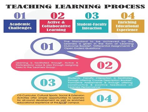 Teaching Learning Processes