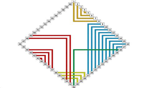 Dynamic Programming Backtracking 的图像结果