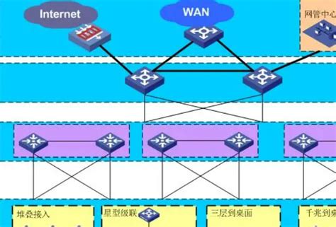 计算机网络（6.1）应用层- 互联网的域名结构_csdn域名结构-CSDN博客