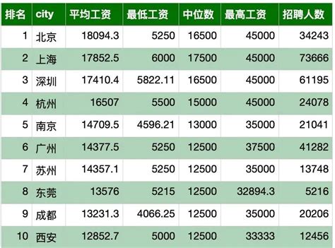 2020中国高校薪酬指数：了解您的学校平均薪酬！ - 知乎