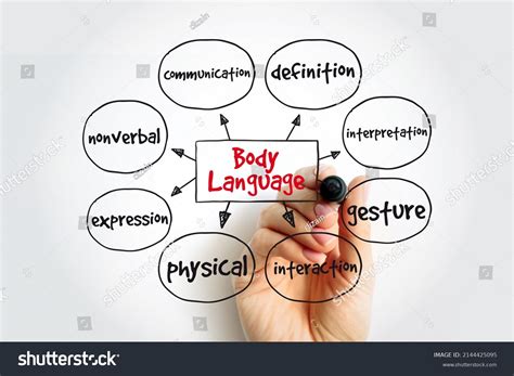 Body Language Mind Map 的图像结果