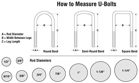 How To Measure Ubolts