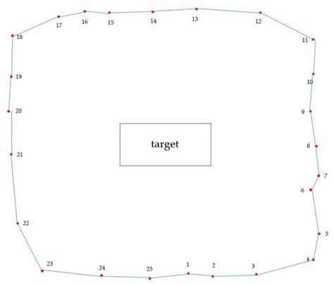A UAV Path Planning Method for Building Surface Information Acquisition ...