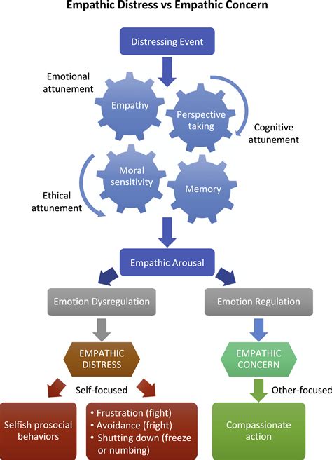 Beyond burnout: looking deeply into physician distress - Canadian ...