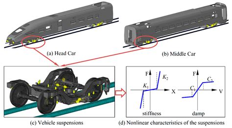 Full-Scale Train-to-Train Impact Test and Multi-Body Dynamic Simulation ...
