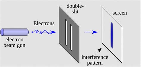 Double Slit Interference Experiment 的图像结果