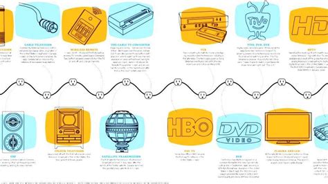 First Cable Television 的图像结果