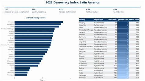 Simple Data Report 的图像结果