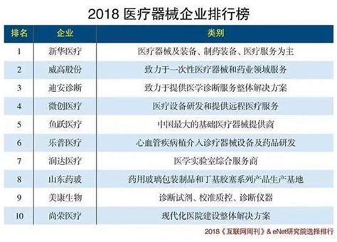 中国医疗器械生产企业上市公司市值排行榜_周红