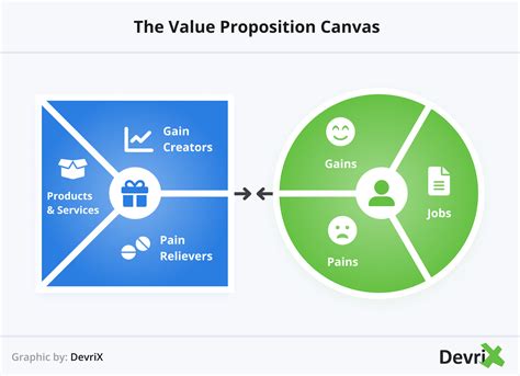 Value Proposition 的图像结果