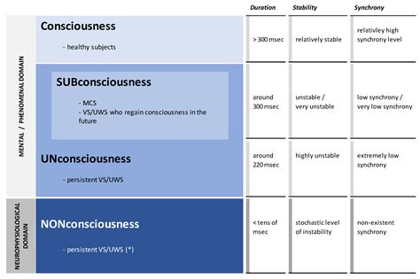 Brain Sciences | Free Full-Text | Patients with Disorders of ...