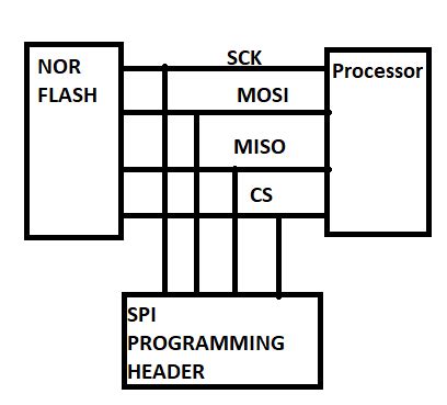 Image result for SPI Programming Tutorial