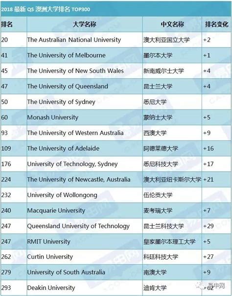 2019年最新大学排行榜_2019QS澳洲学科大学排行榜大全_中国排行网