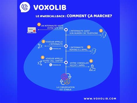 Web Callback Price, Features, Reviews & Ratings - Capterra India