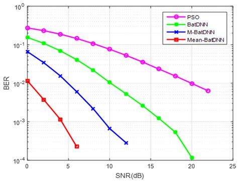 Application of Bat Algorithm and Its Modified Form Trained with ANN in ...