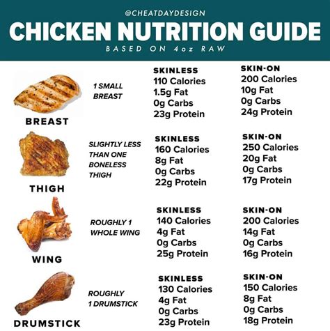 Top 15 Calories In A Fried Chicken Breast – Easy Recipes To Make at Home