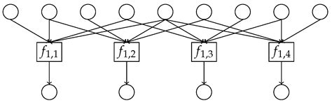 A Theoretical Model for Global Optimization of Parallel Algorithms