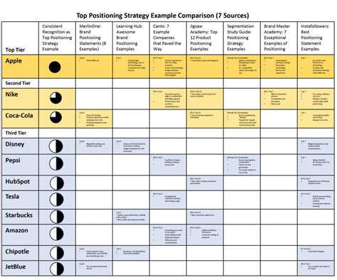 Positioning Strategy 的图像结果