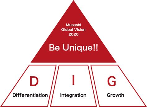 Musashi GlobalVision