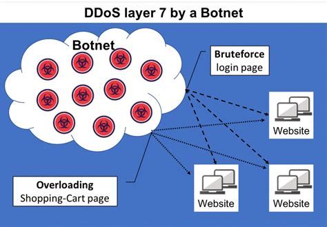 The Challenges of DIY Botnet Detection – and How to Overcome Them