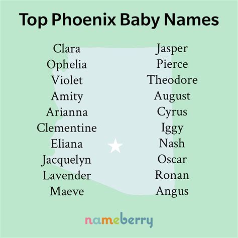 Phoenix Name Meaning