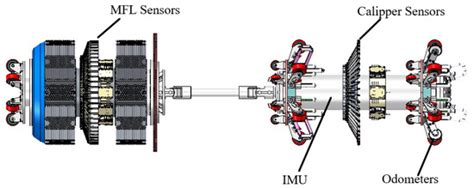 A Novel Feature Identification Method of Pipeline In-Line Inspected ...