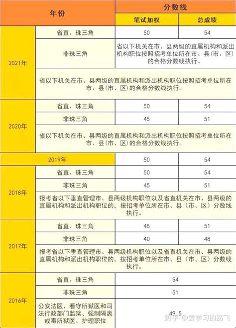 2019国考成绩什么时候能出来？会在1月10日左右公布吗-闽南网